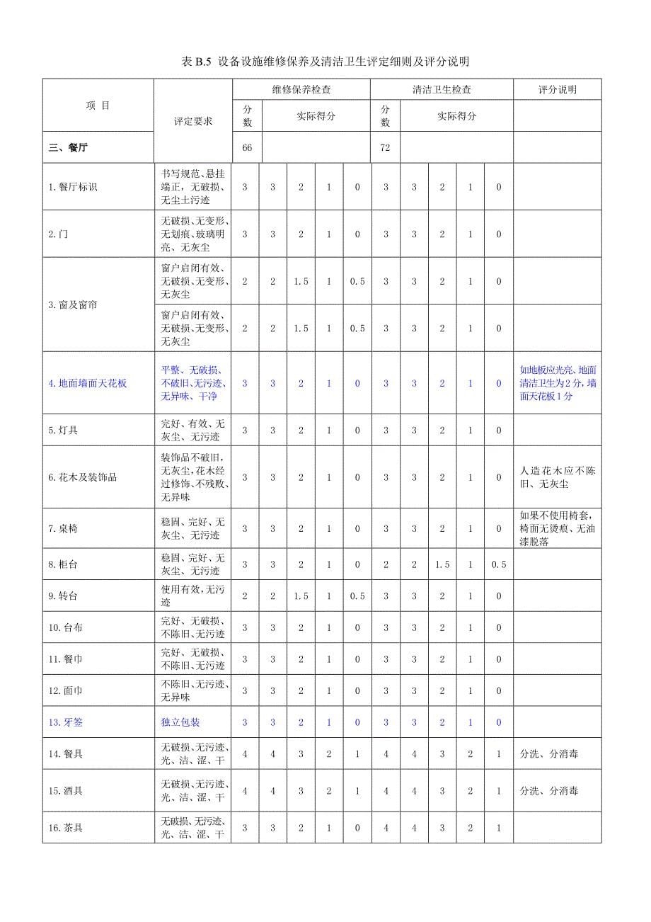 餐饮企业的等级划分和评定(餐厅)_第5页