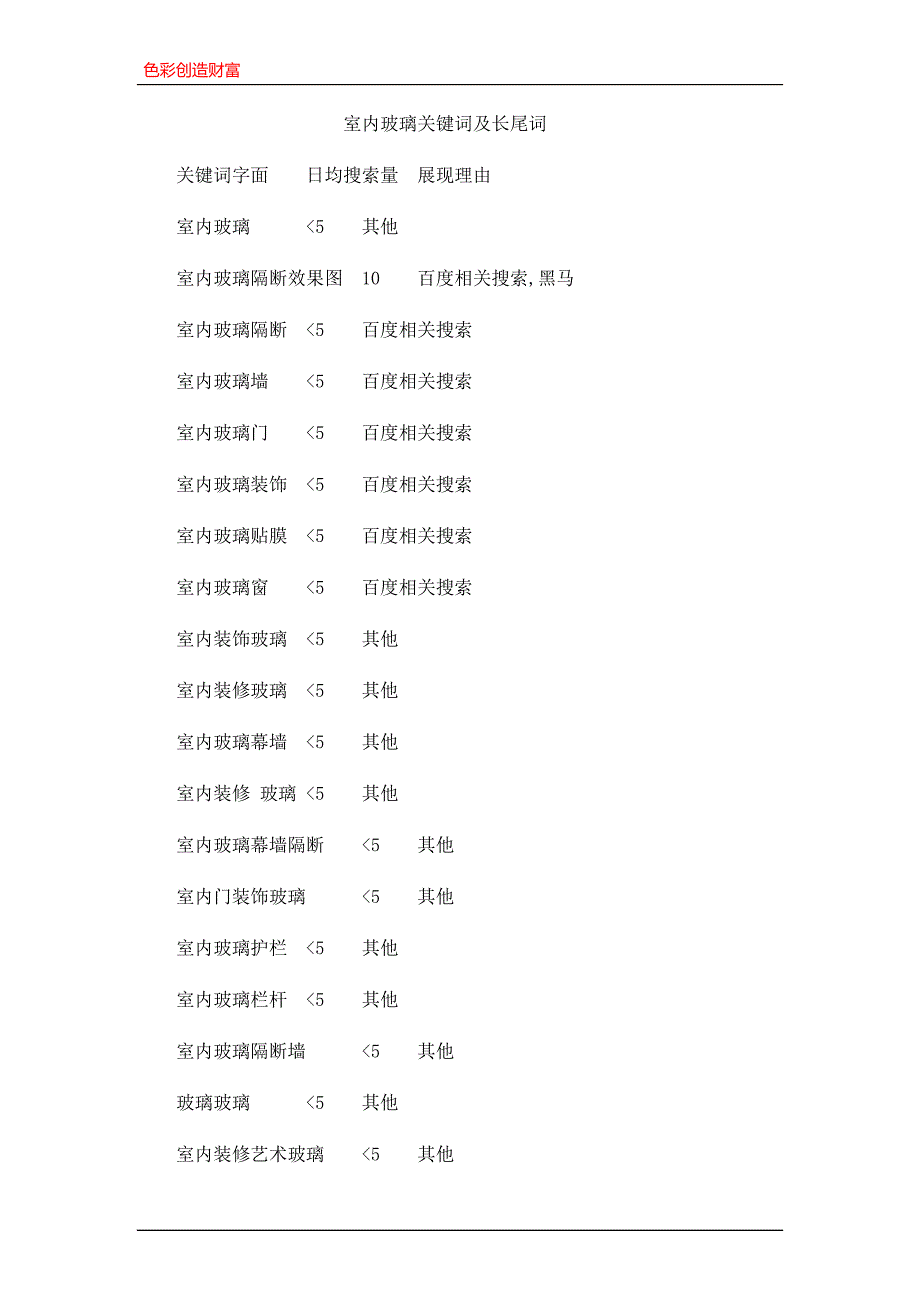 室内玻璃关键词及长尾词_第1页