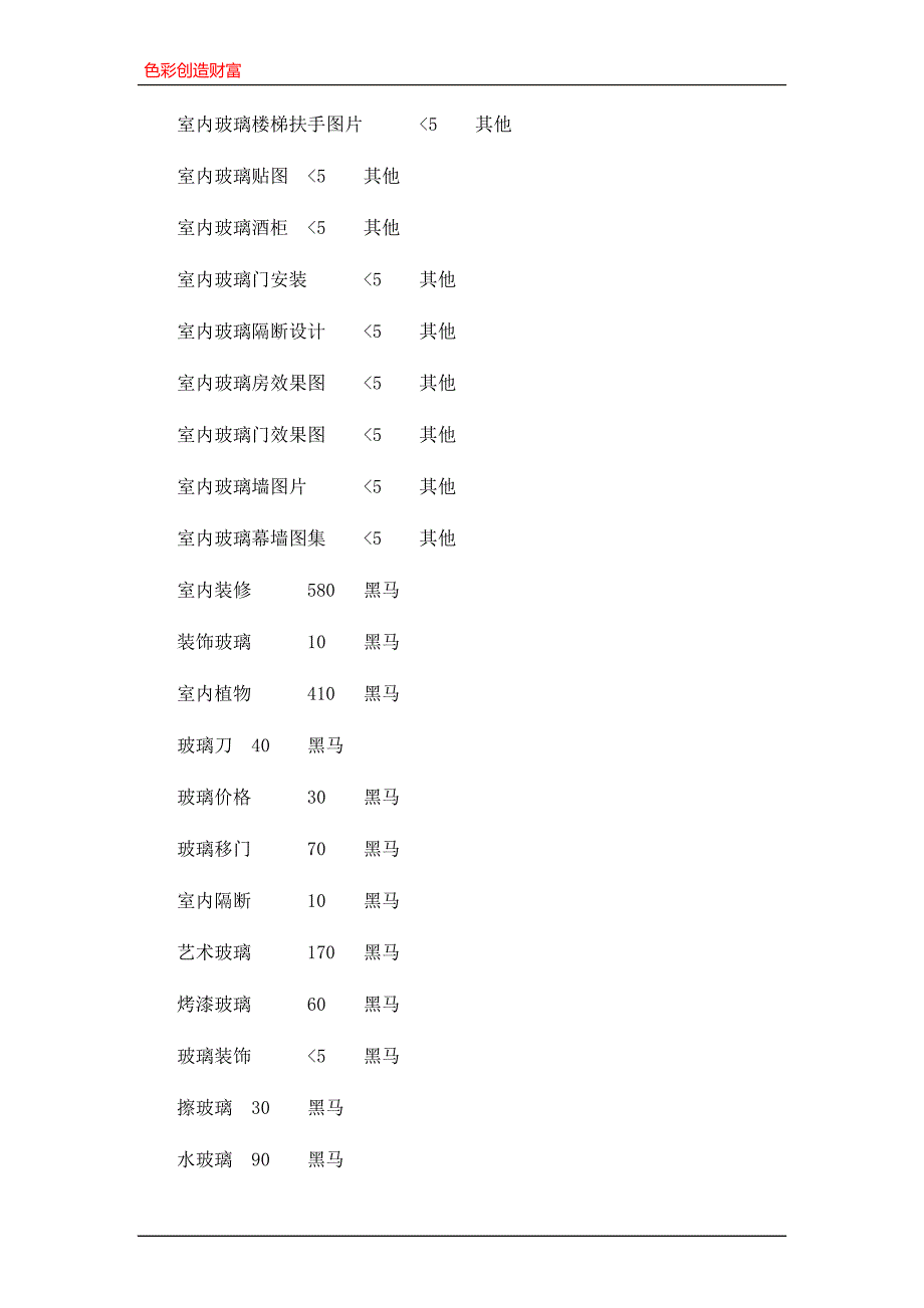 室内玻璃关键词及长尾词_第3页