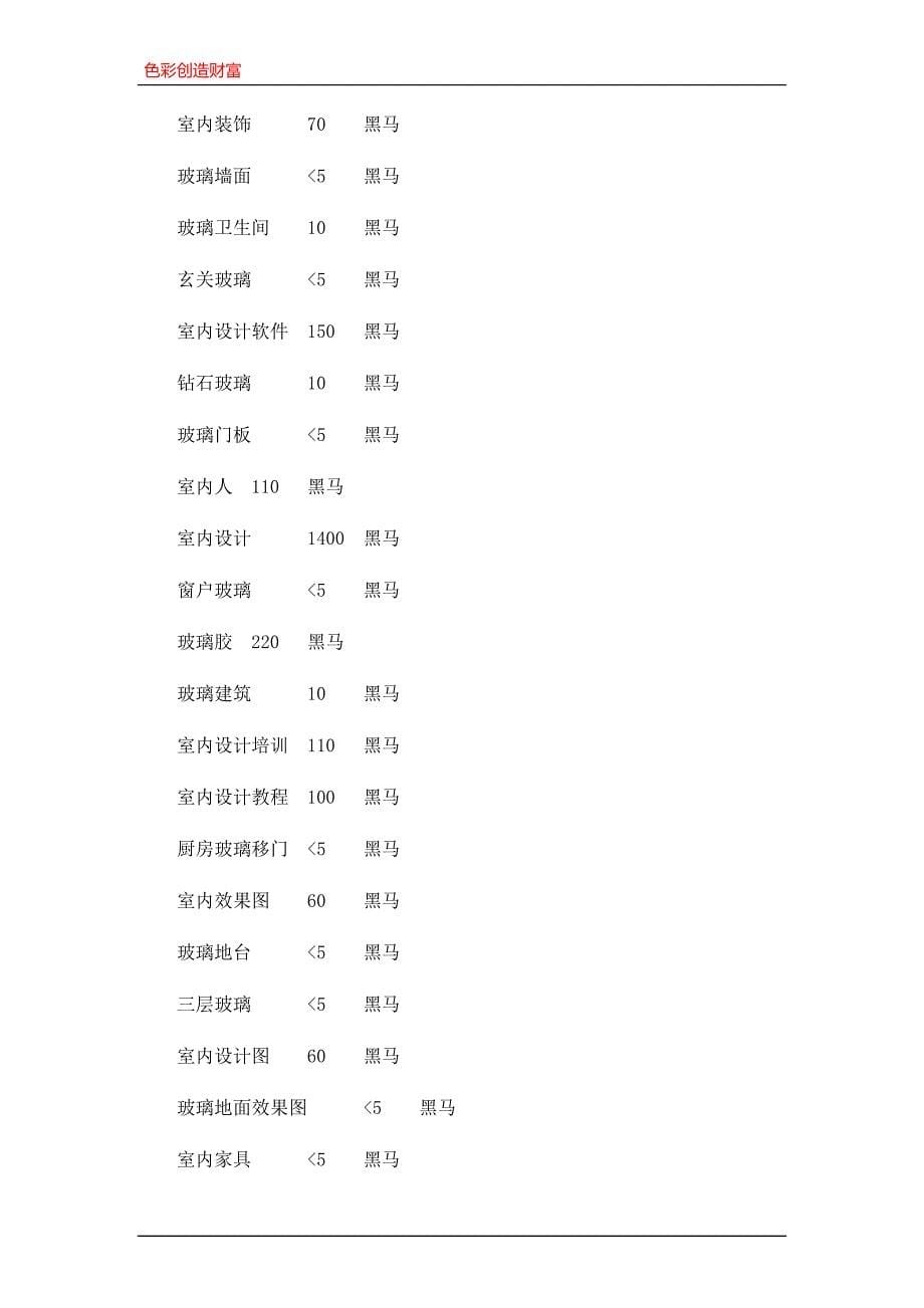 室内玻璃关键词及长尾词_第5页