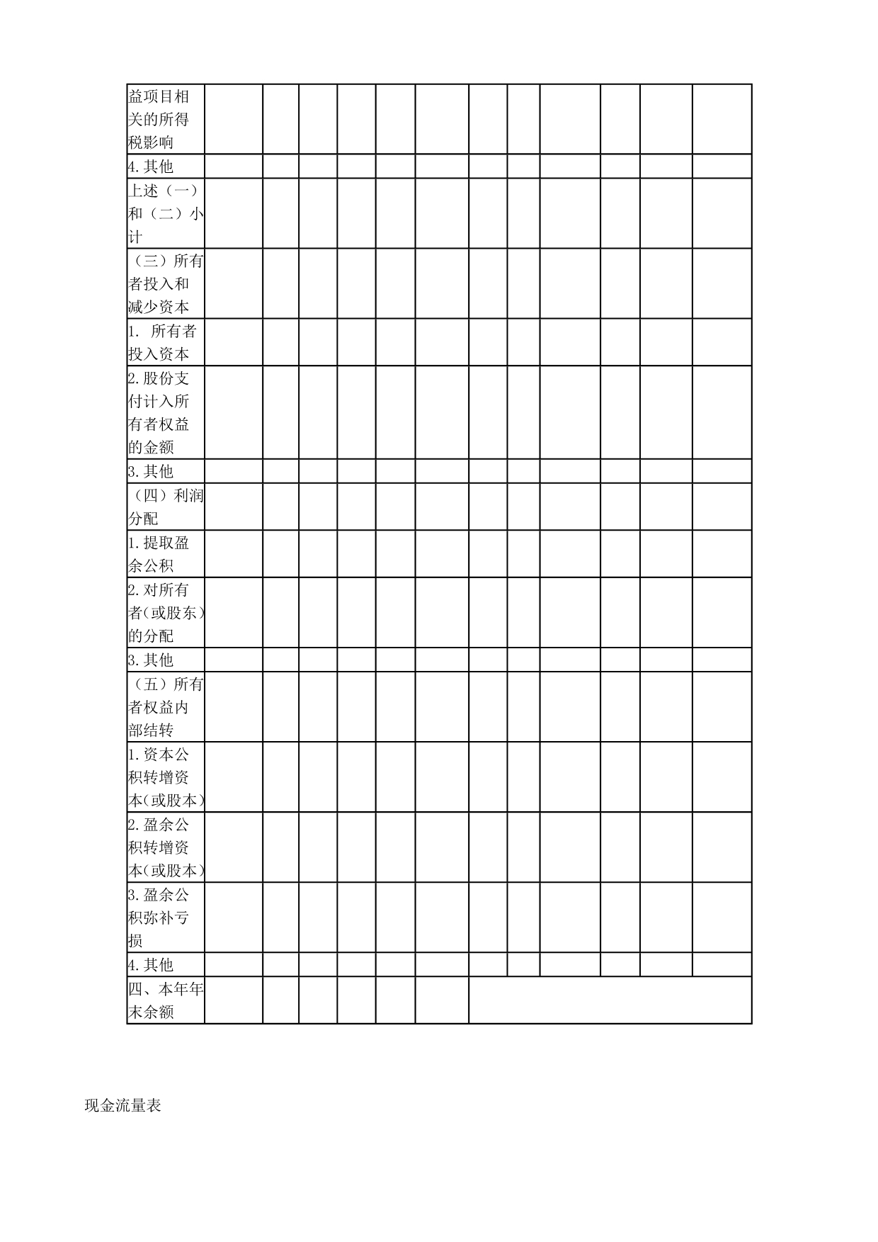 常用财务会计报表四张报表格式_第5页