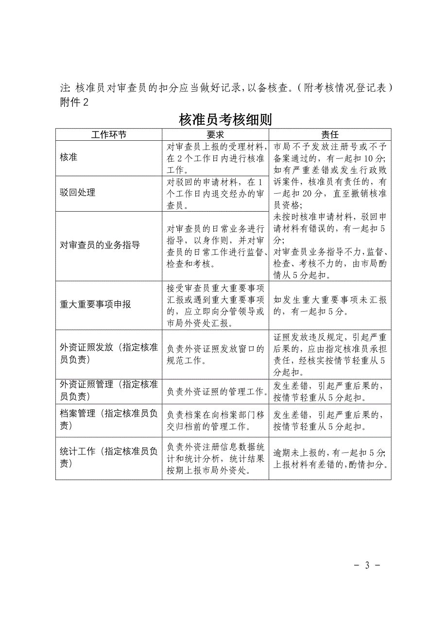 外商投资企业注册登记审查员_第3页