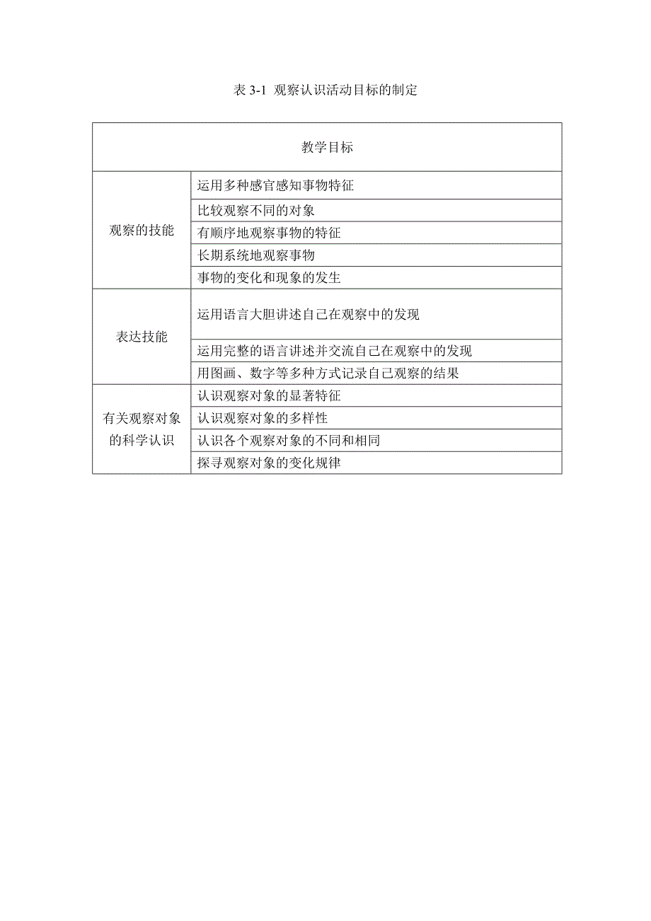 项目二幼儿园科学教育活动目标的制定_第2页