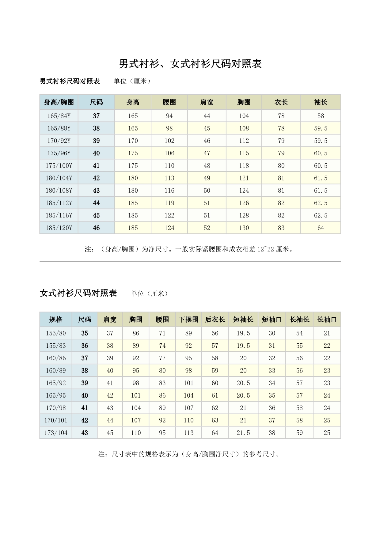 男式衬衫、女式衬衫尺码对照表_第1页
