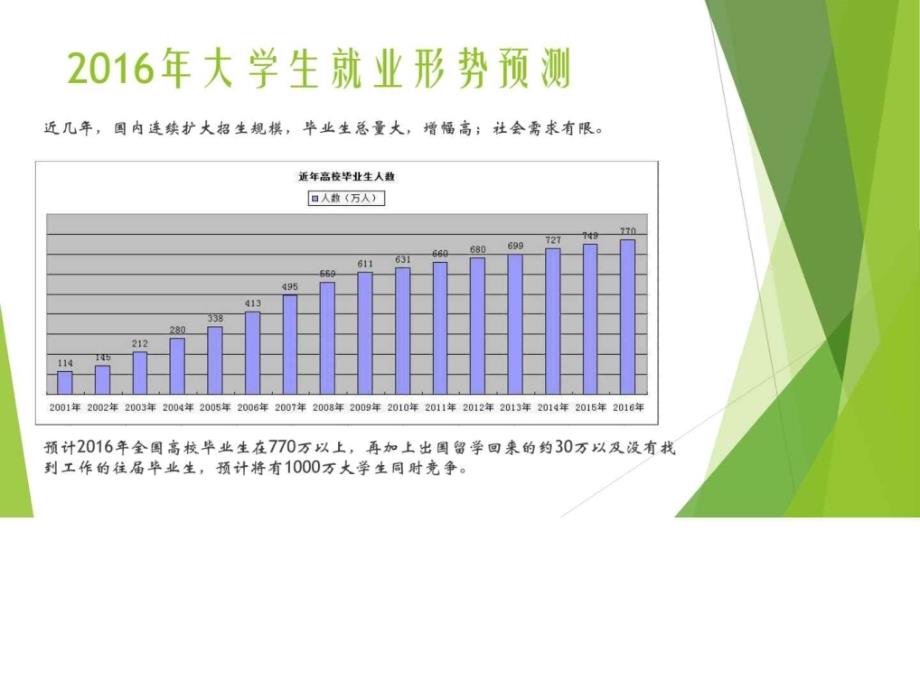 2016年高校毕业生就业形势_图文_第3页