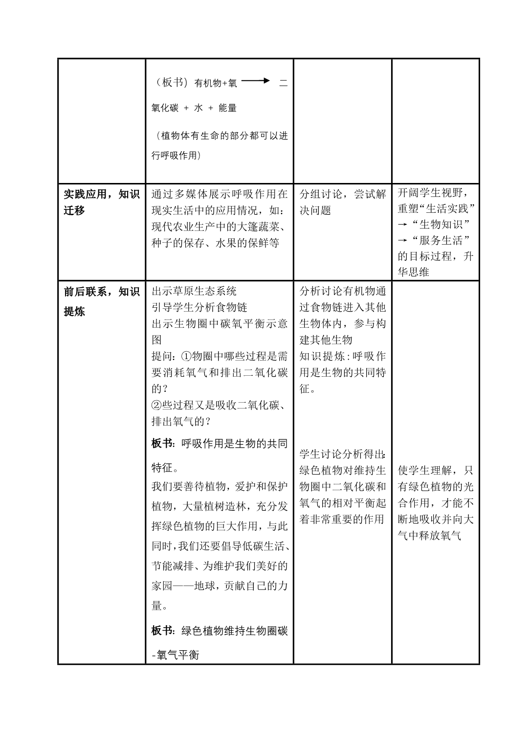 七年级生物植物的呼吸作用教案_第4页