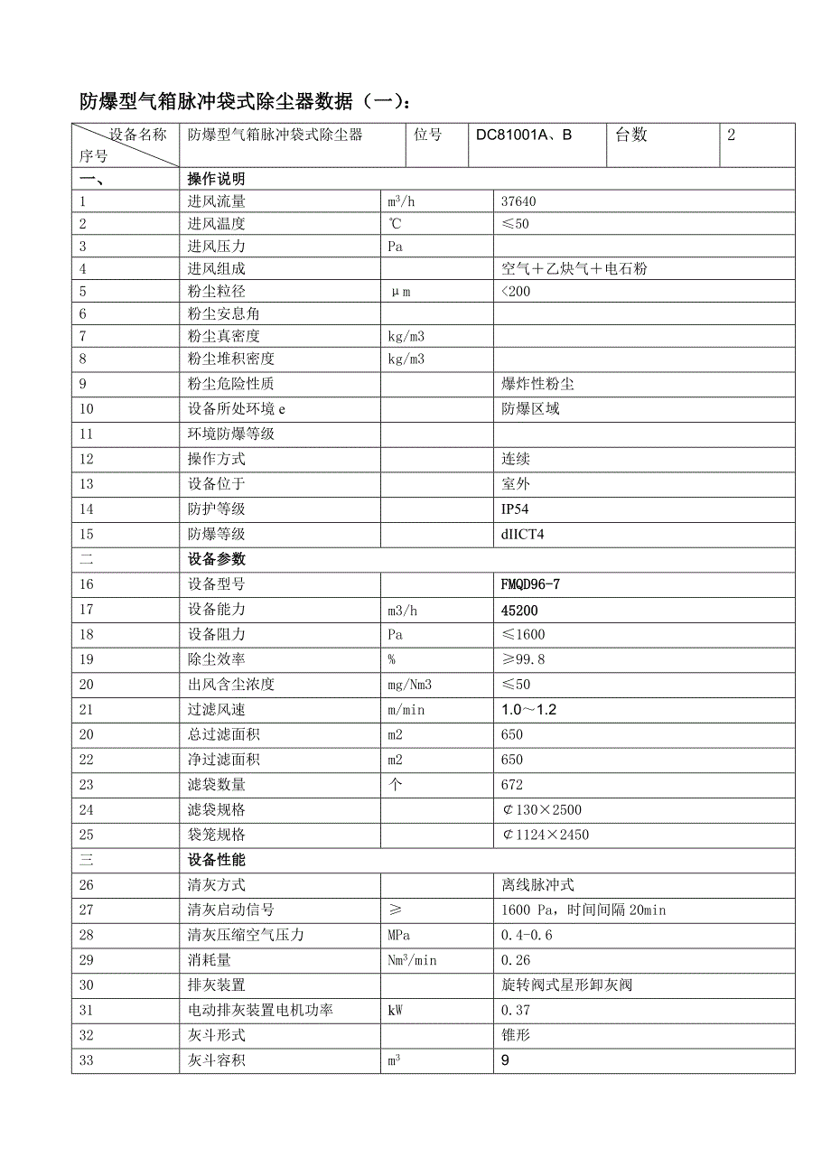 防爆气箱脉冲除尘器数据FMQD64-6_第1页