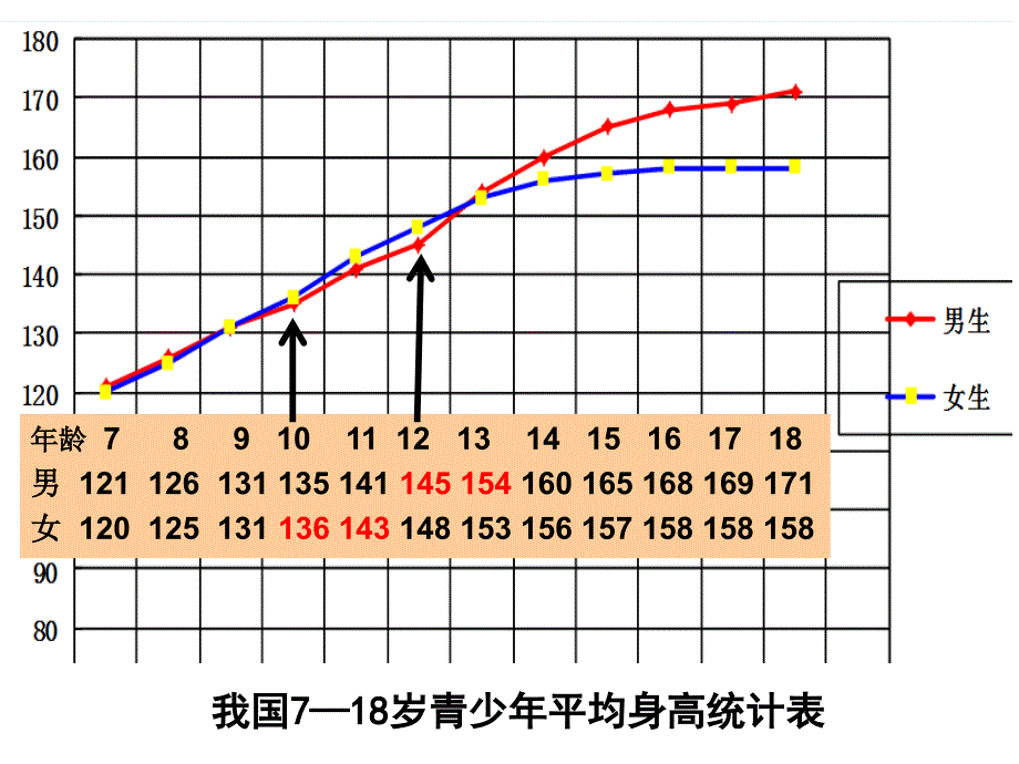 6B1.2悄悄发生的变化_苏教版科学六年级下册教案_第1页