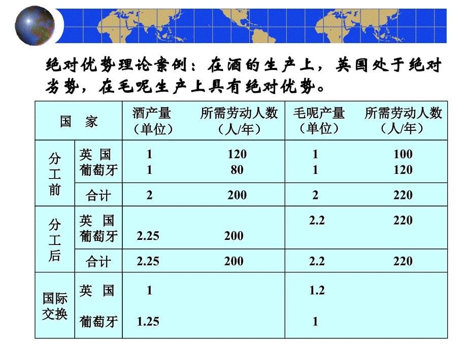 WTO规则--新版(1)_第5页