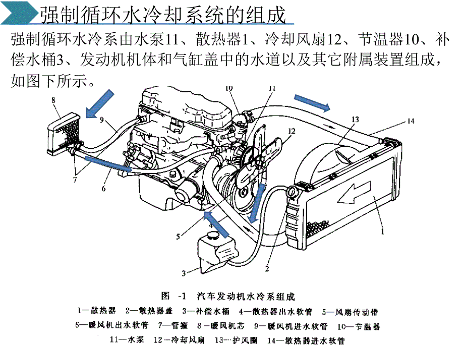 第七章内燃机的冷却系统_第4页