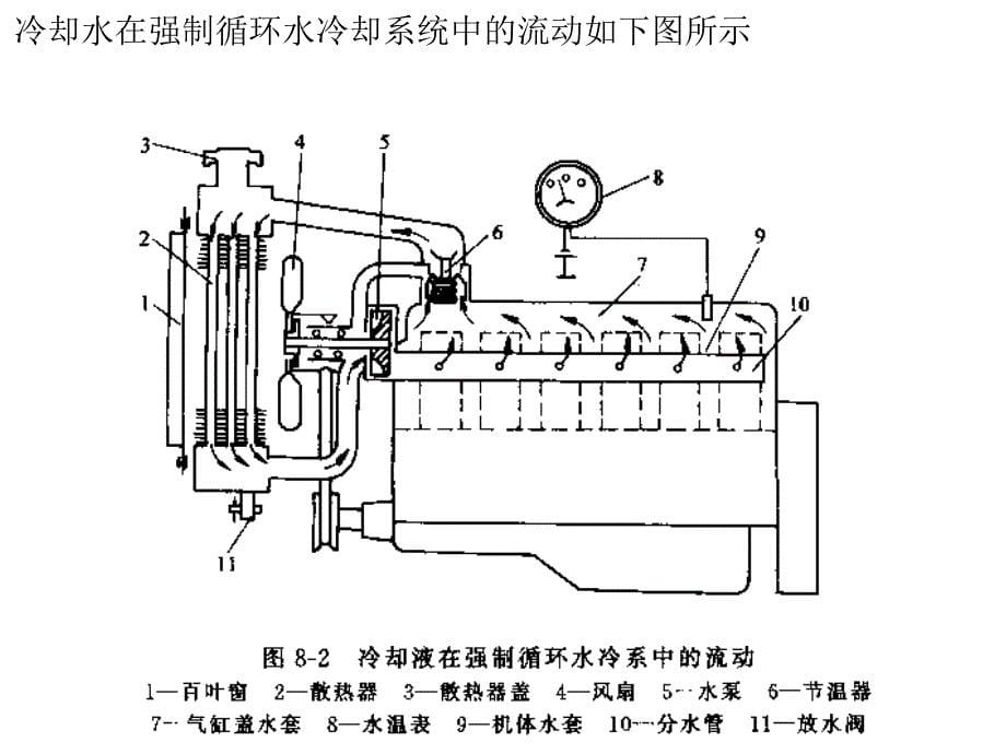 第七章内燃机的冷却系统_第5页