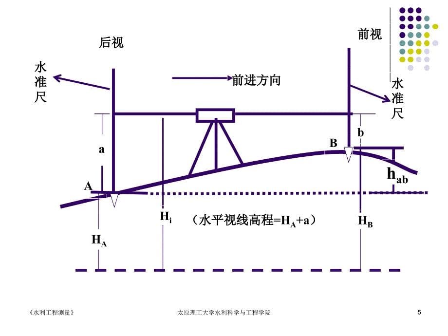 水利工程测量水准仪及水准测量_第5页