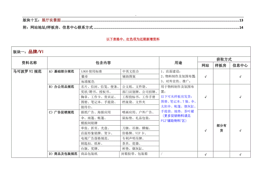 马可波罗终端实用资料清单_第2页