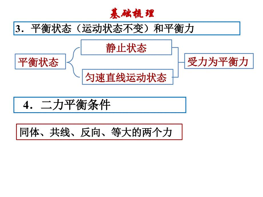 2013年八年级新人教版《第八章运动与力》复习课课件_第4页