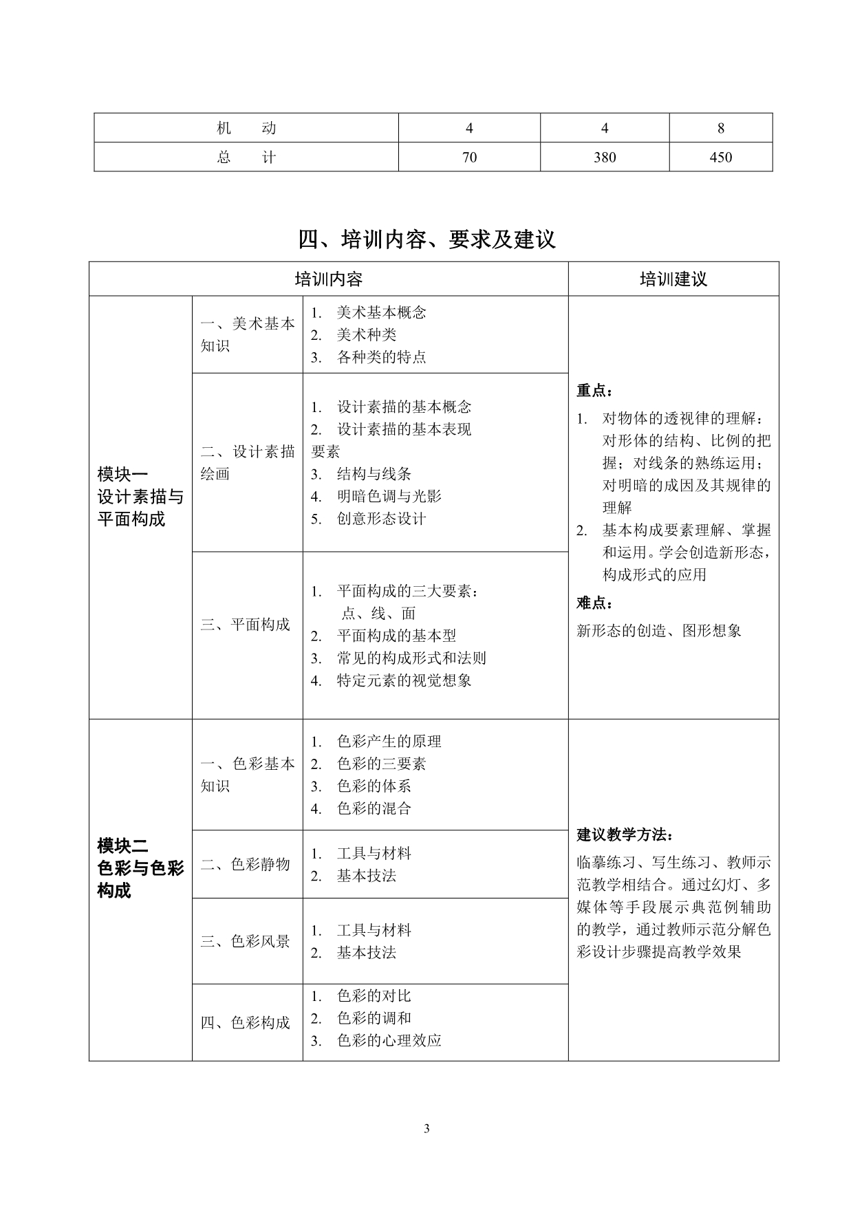 平面广告设计技能培训大纲_第3页