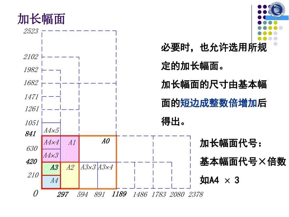 第1章制图基本知识_第5页