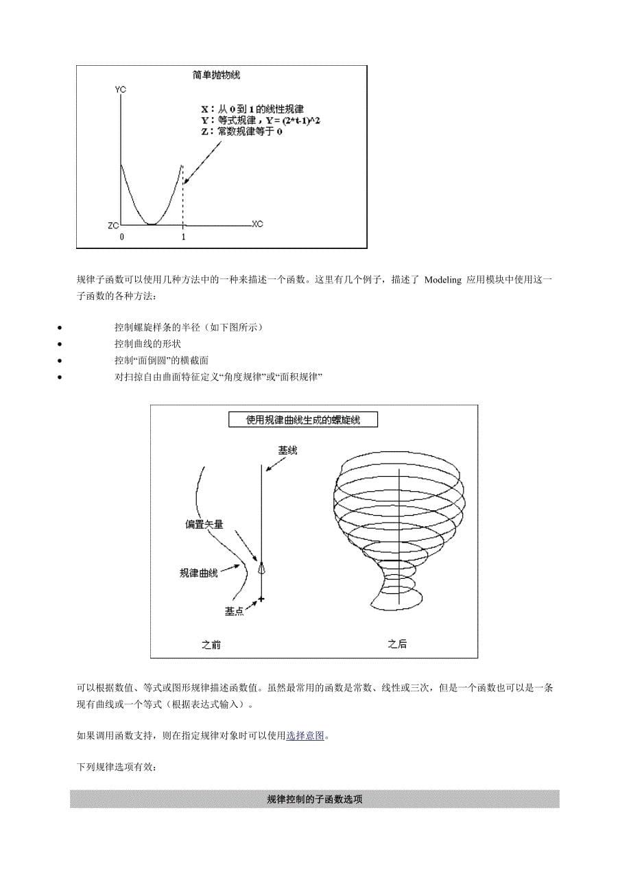 ug表达式之详细讲解-规律曲线_第5页