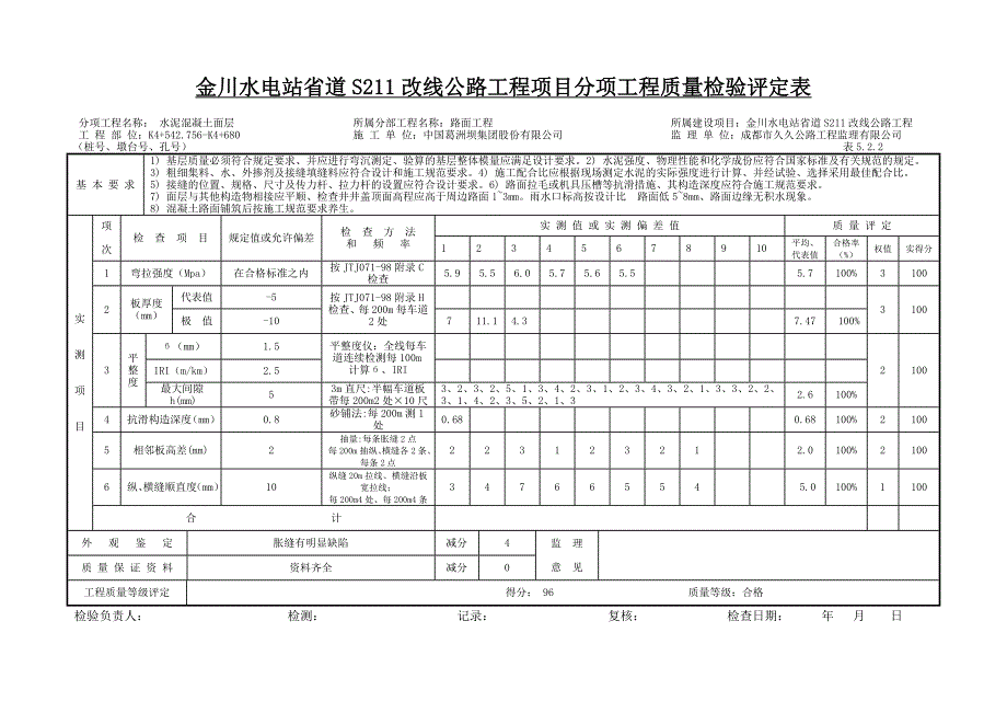 高低连接线路面质量检验评定表_第1页