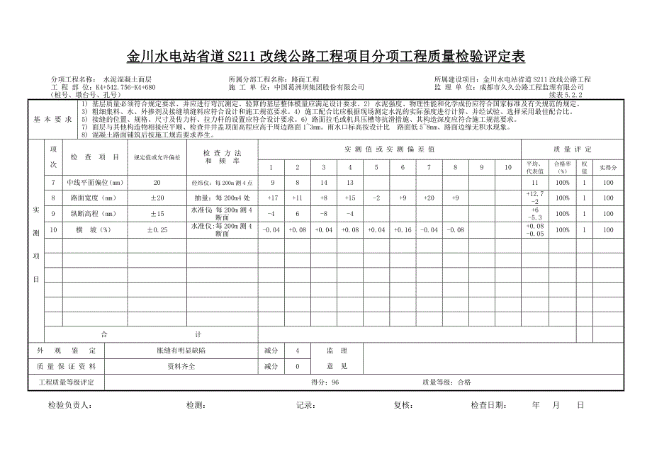 高低连接线路面质量检验评定表_第2页