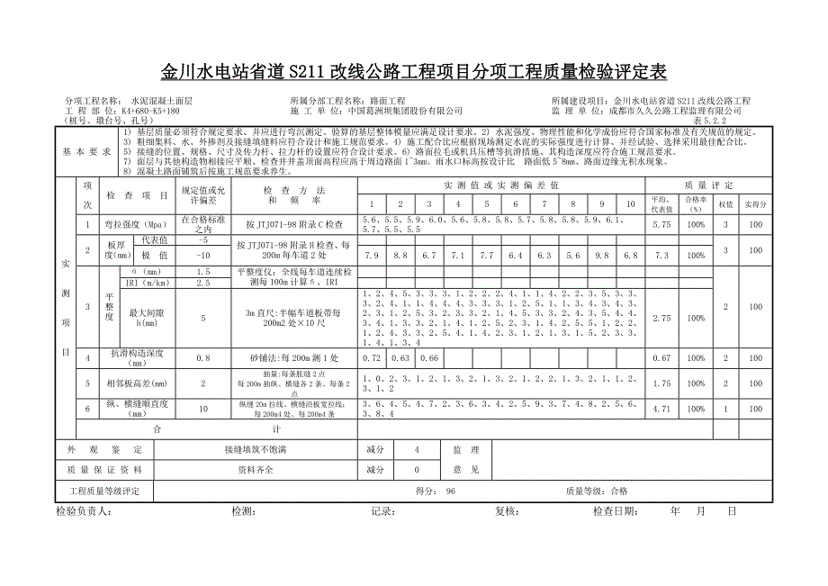 高低连接线路面质量检验评定表_第3页