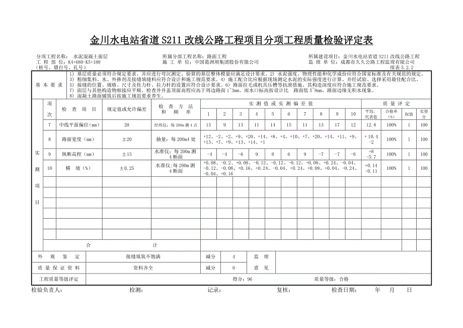 高低连接线路面质量检验评定表_第4页