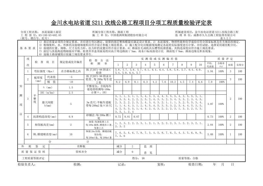 高低连接线路面质量检验评定表_第5页