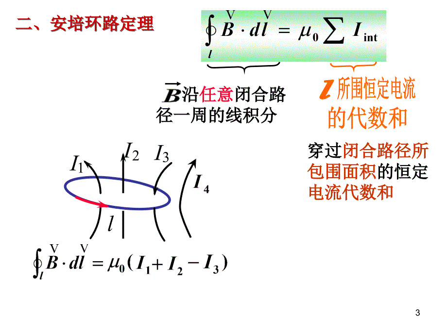 磁场环路定理洛仑兹力_第3页