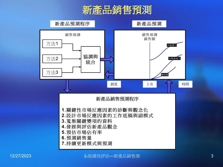 系统绩效评估读书心报告_第3页