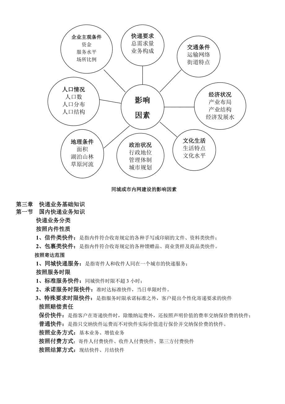 快递业务员基础理论知识快件处理知识快件收派_第5页