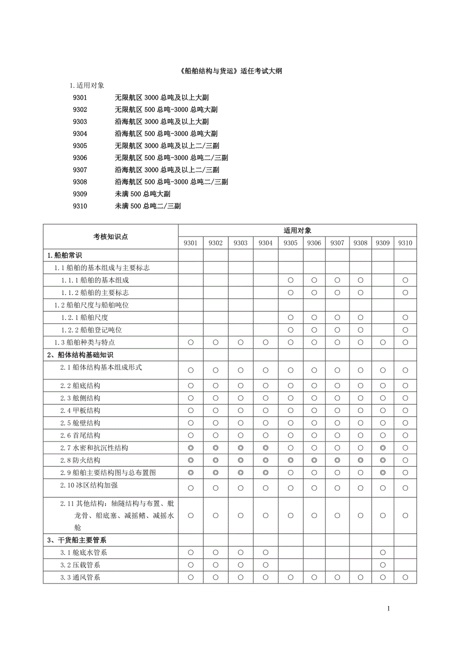 船舶结构与货运 - 修订2_第1页