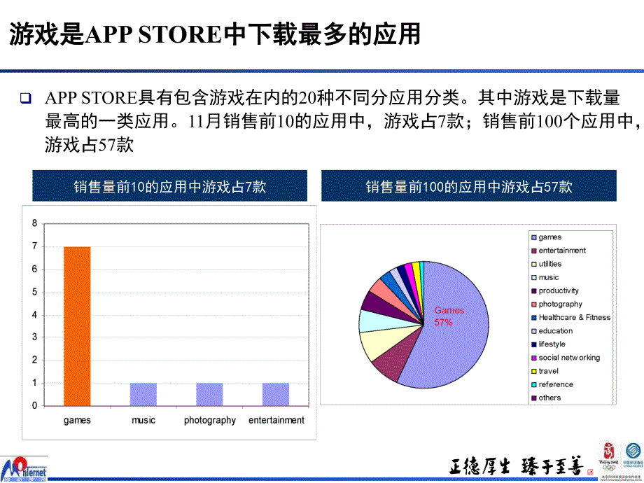 中国移动MOBILE MALL_第4页