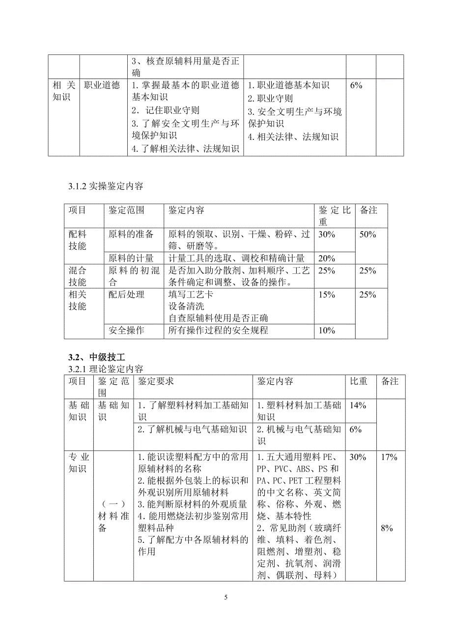 深圳市职业技能鉴定(塑料配料工)考核大纲_第5页