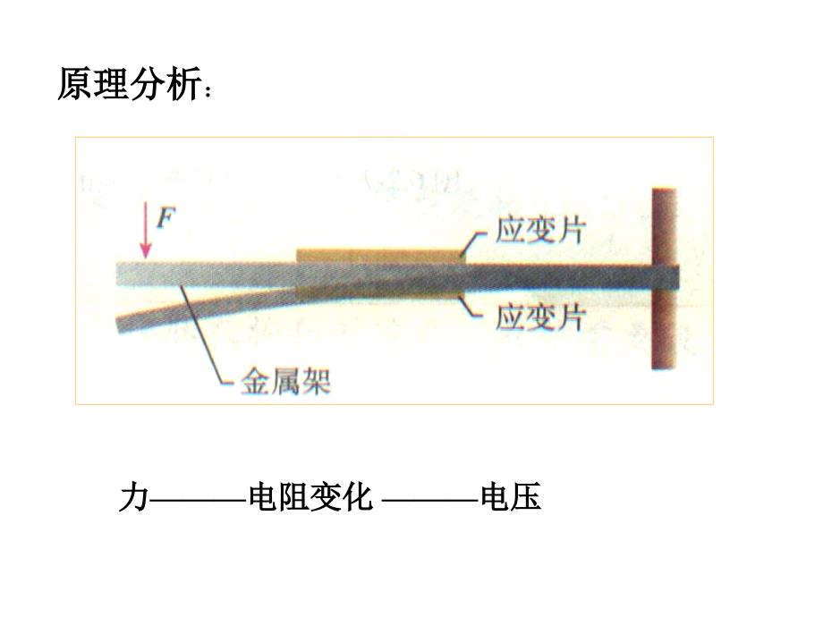 高二物理传感器的应用_第3页