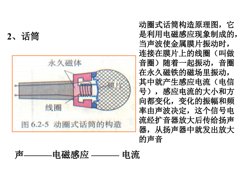 高二物理传感器的应用_第4页