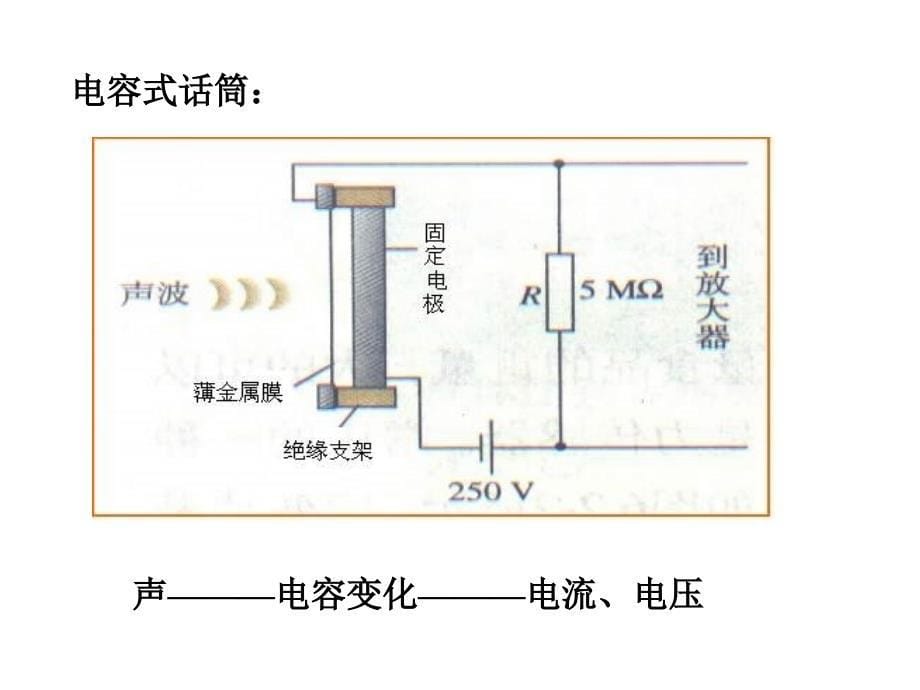 高二物理传感器的应用_第5页