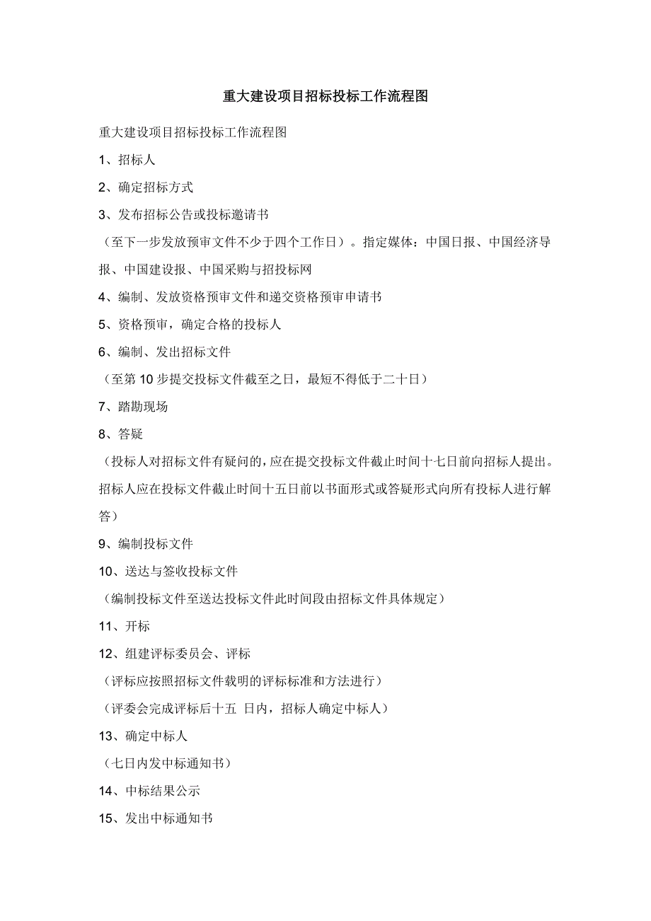 重大建设项目招标投标工作流程图_第1页