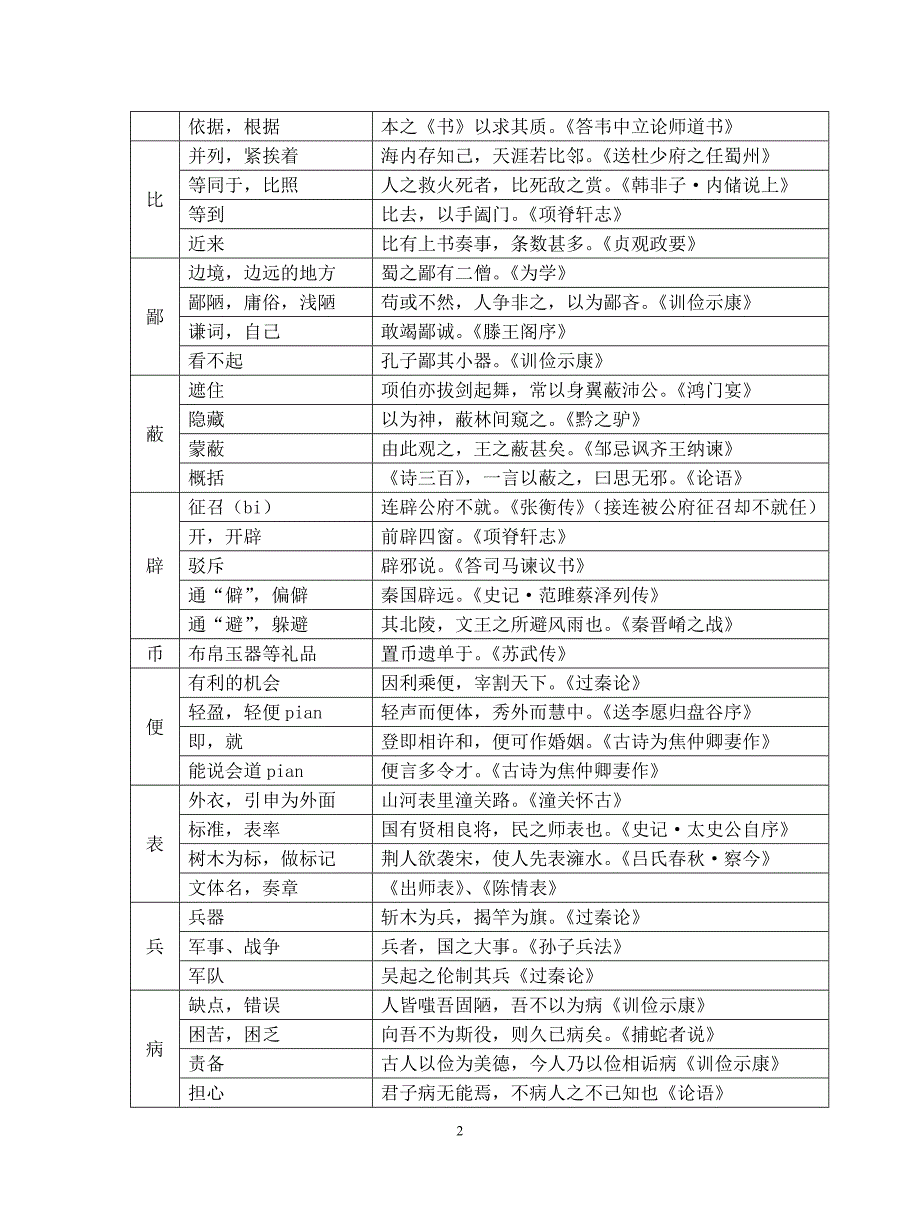 常见实词常用义项表新_第2页