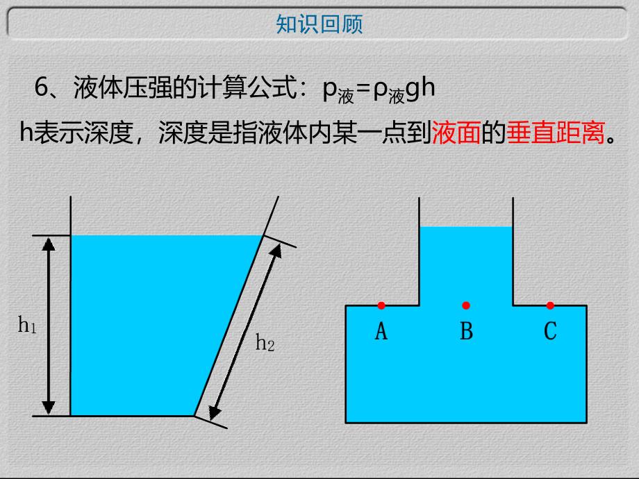 液体内部的压强应用_第2页