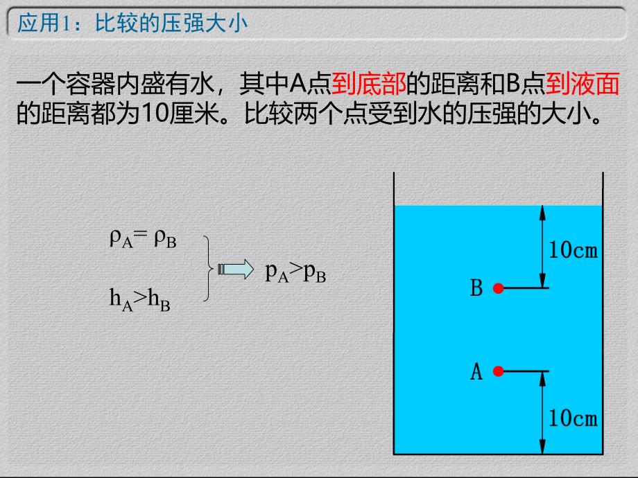 液体内部的压强应用_第3页