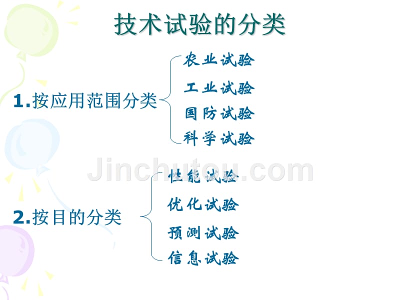 [通用技术 技术与设计1] 技术试验及其方法-苏教版ppt_第5页