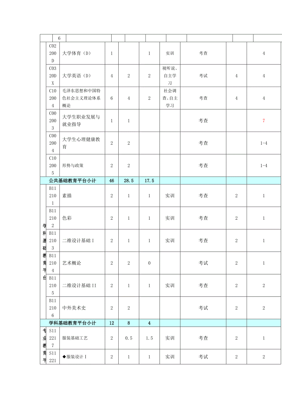 服装设计与工程专业人才培养方案3_第3页