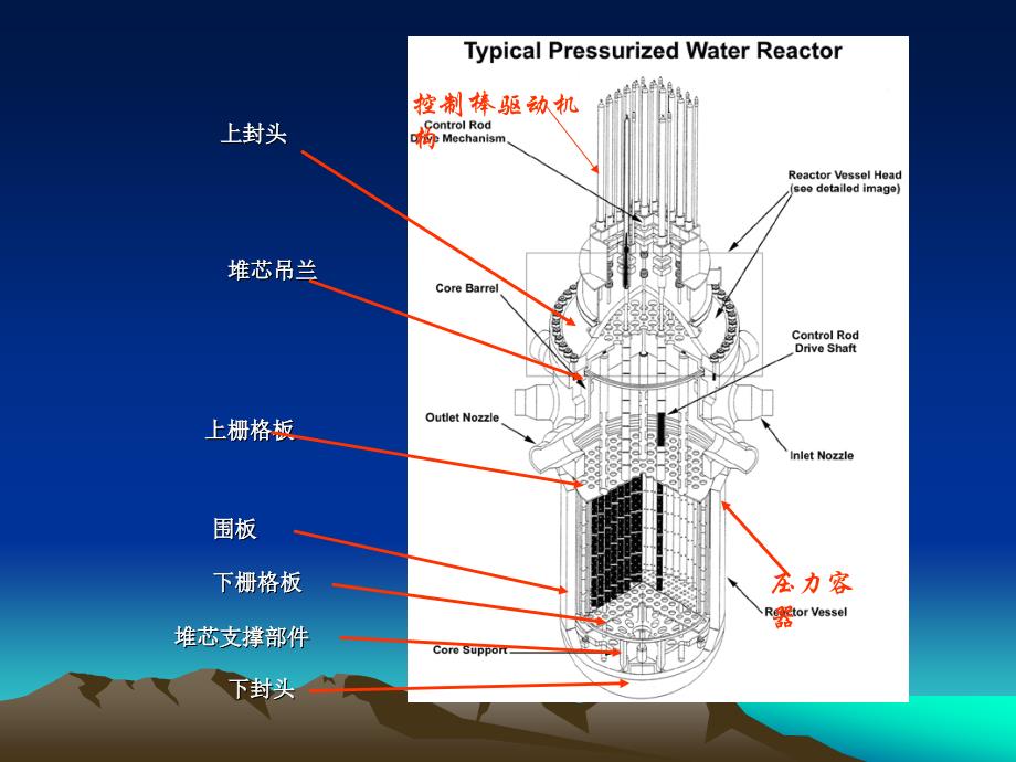 第四章压水反应堆结构与材料_第3页