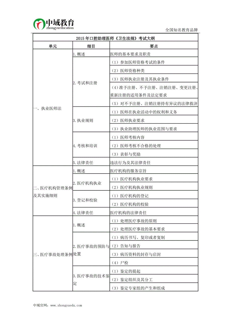 2015年口腔助理医师考试大纲《卫生法规》_第1页