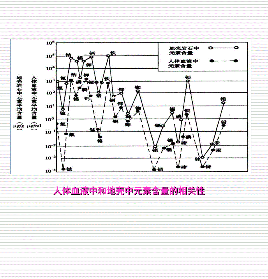 环境工程概论2-环境与健康_第4页