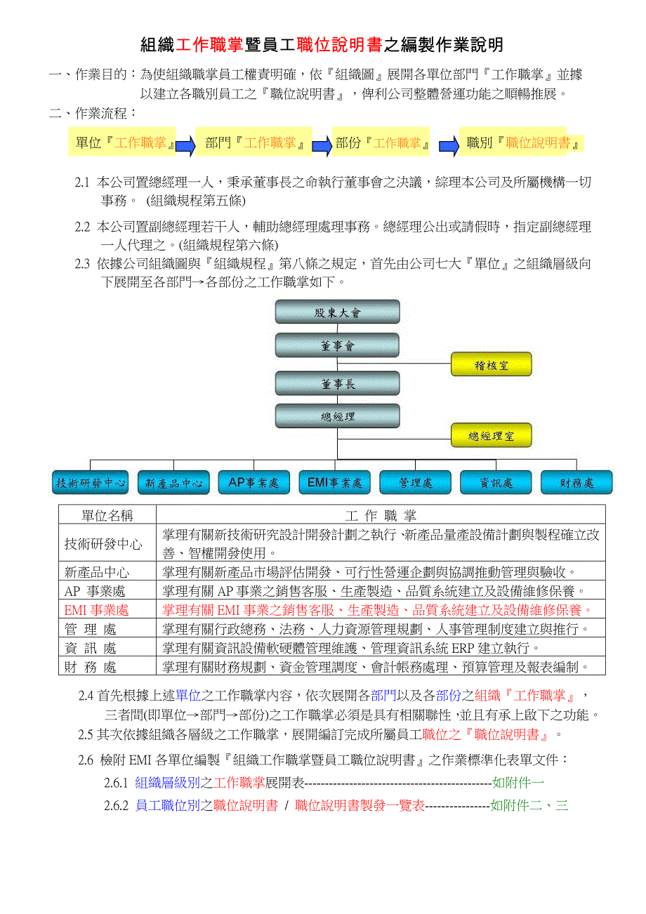 职位说明书编制( 范例 )_第1页