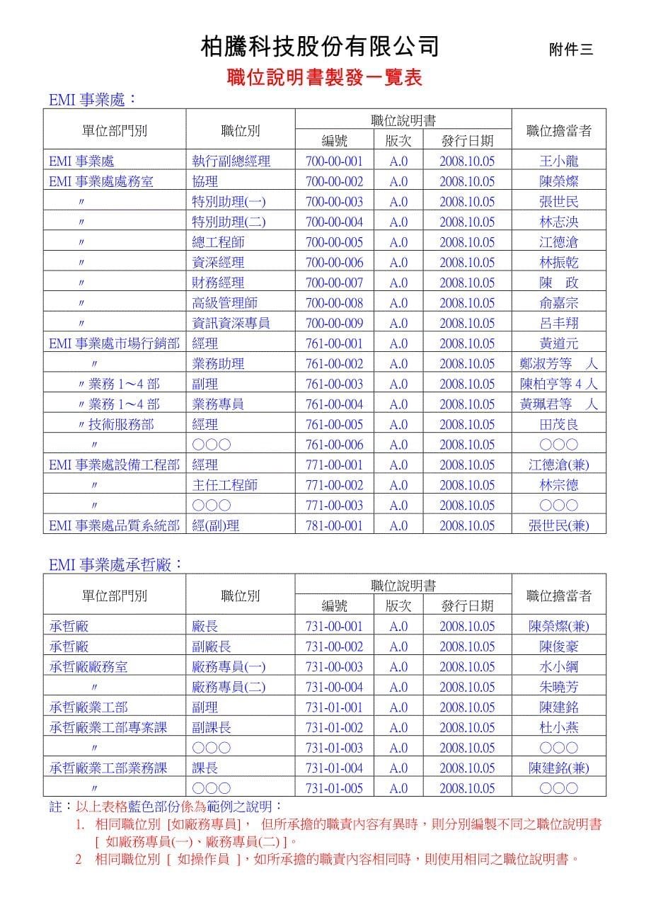 职位说明书编制( 范例 )_第5页