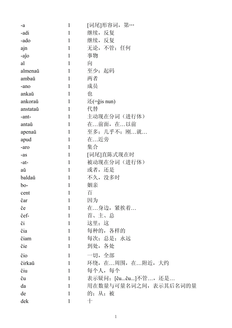 世界语2460基本词根 词频排序版_第1页