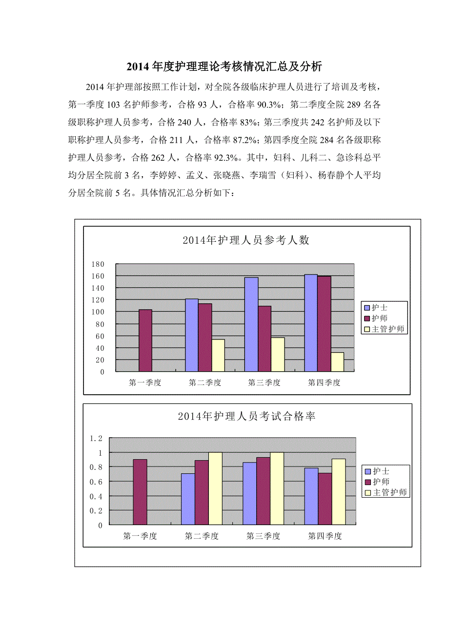 2014年护理人员理论考核总结及分析_第1页