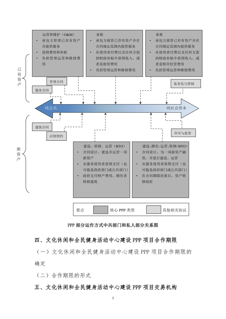 文化休闲和全民健身活动中心建设PPP项目实施方案(编制大纲)_第4页