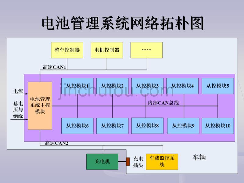 电池管理系统整体设计精讲一_第5页